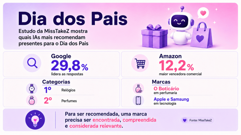 Misses at Mail nº 17: Treta no Corinthians + Dia dos Pais com IA + Livros para repensar os homens