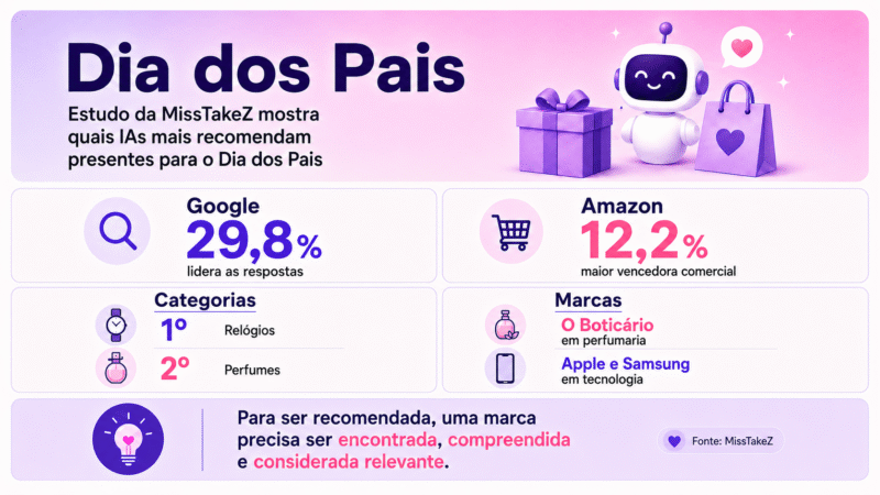 Imagem da matéria: Misses at Mail nº 17: Treta no Corinthians + Dia dos Pais com IA + Livros para repensar os homens
