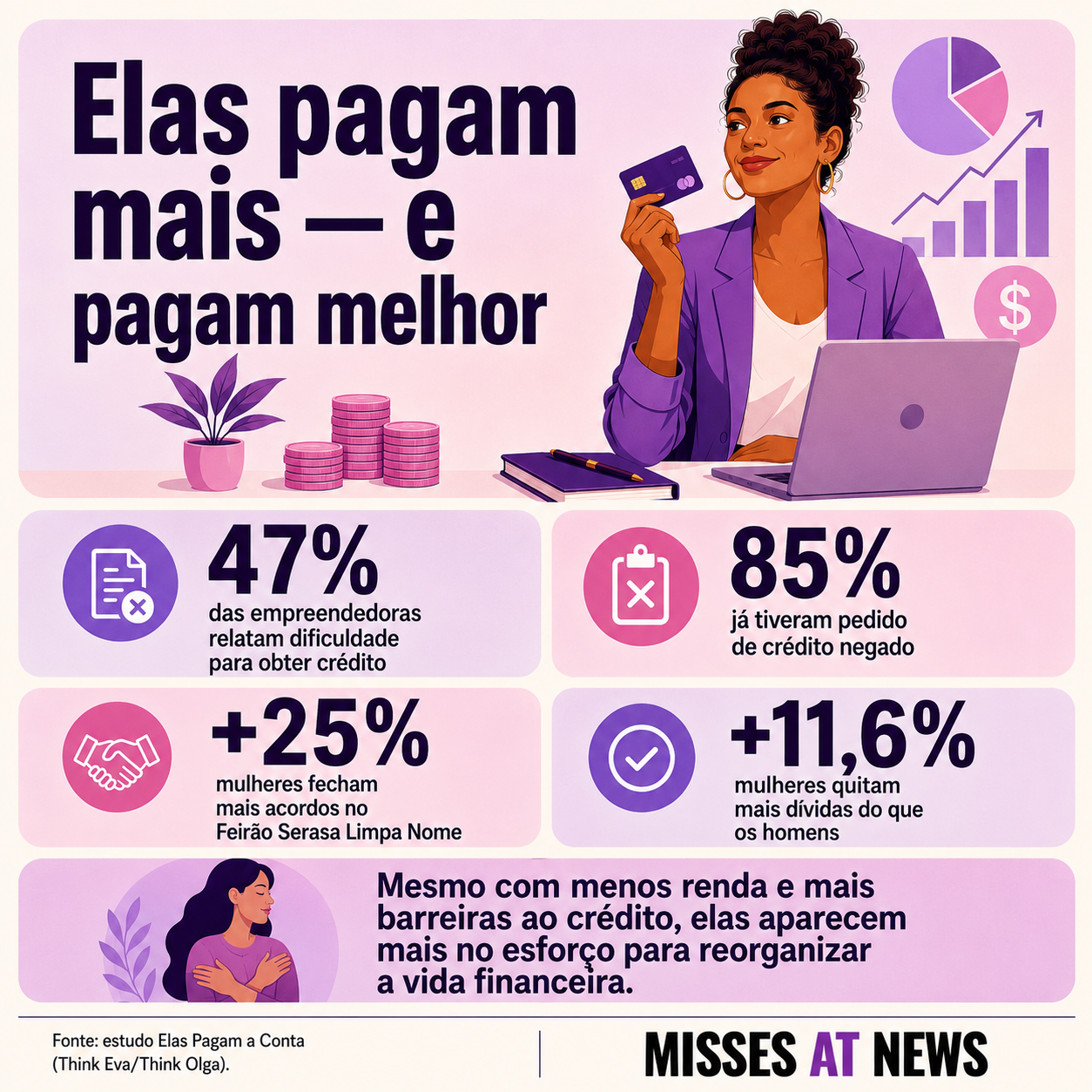 Infográfico sobre o custo mulher