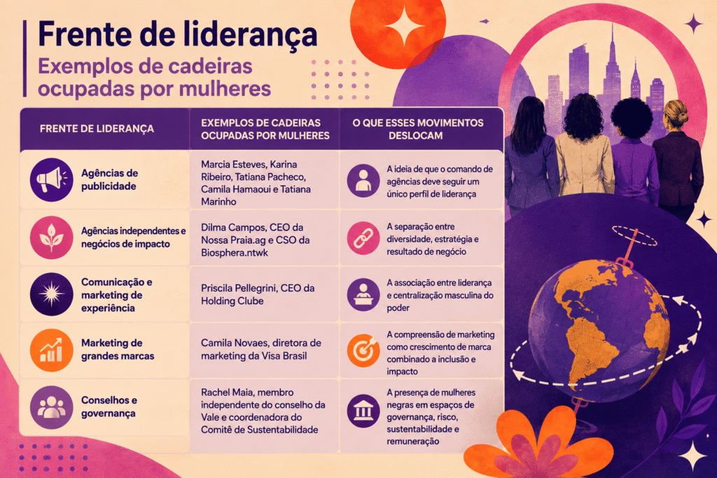 Imagem da matéria: O eixo do poder começa a mudar — e as velhas regras de liderança também